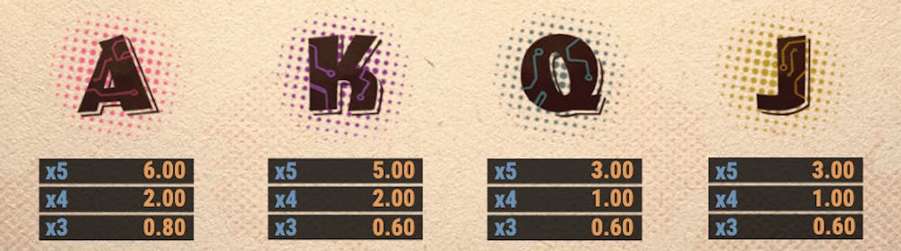 Bland spelets lågvärdessymboler finns de klassiska kortsymbolerna A, K, Q och J.