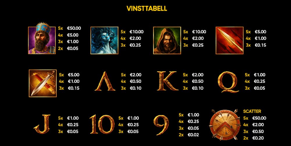 Symbolerna i spelet utgörs av bland annat Xerxes, Oraklet från Delphi och olika krigsutrustning. Även klassiska kortsymboler finns.