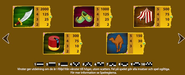 Tabell över högvärdessymbolerna i sloten Arabian Nights.