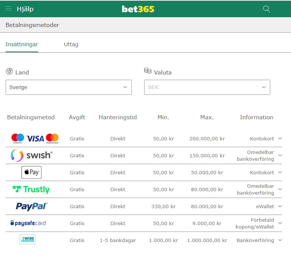 En bild som visar tillgängliga betalningsmetoder hos bet365. VISA, Mastercard, Maestro, Swish, Trustly, PayPal, Paysafecard och Apple Pay