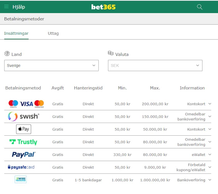 En bild som visar tillgängliga betalningsmetoder hos bet365. VISA, Mastercard, Maestro, Swish, Trustly, PayPal, Paysafecard och Apple Pay