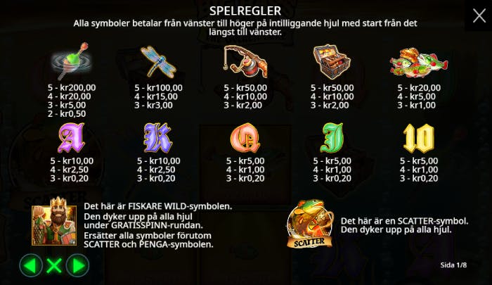 Bild som visar vinsttabellen i Big Bass Secrets of the Golden Lake slot