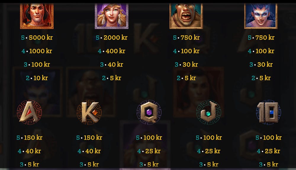 Lågvärdes- och högvärdessymboler i Book of 99 slot.