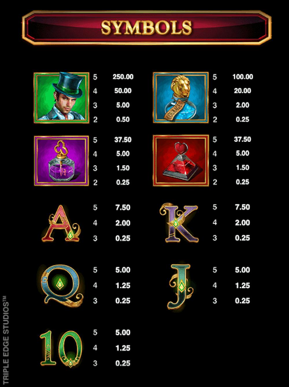 Symboler i Book of Oz slot.
