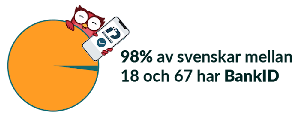 svenskar-och-bankid