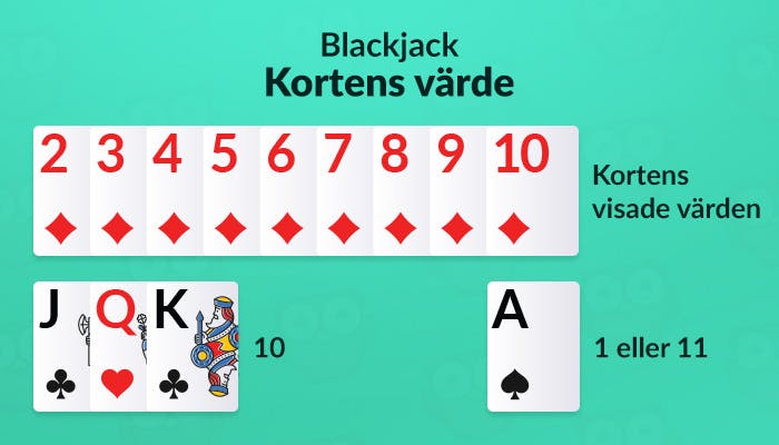 bild som visar kortens värden i blackjack