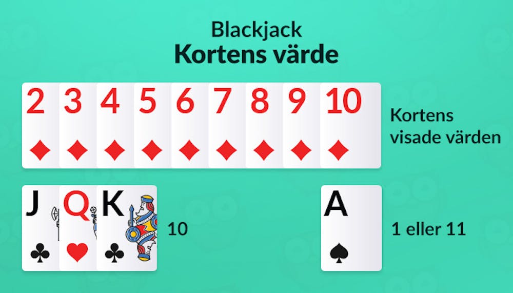 blackjack kortvärden