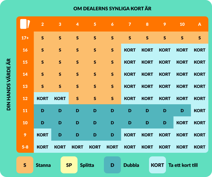 blackjack strategikort