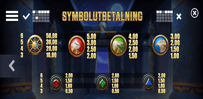 Symboler i olika värdeklasser.