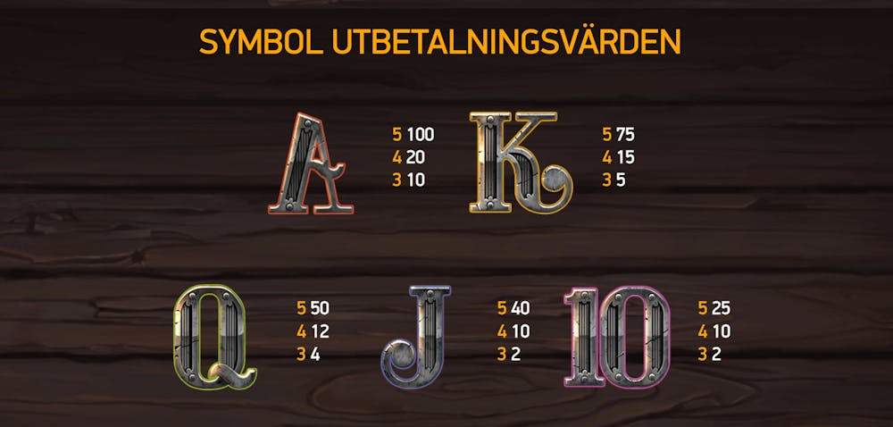 Lågvärdessymbolerna i sloten presenterade.
