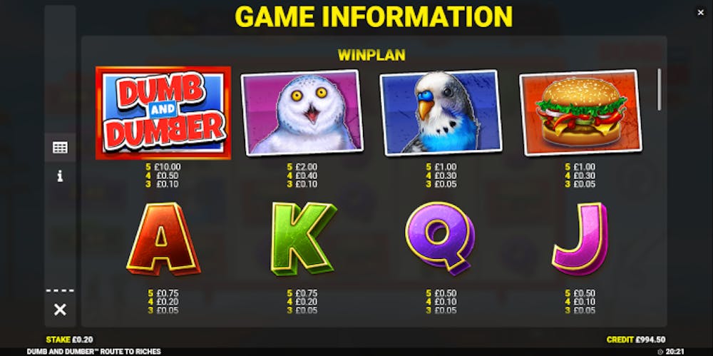 Vinsttabell i spelet dumb and dumber route to riches