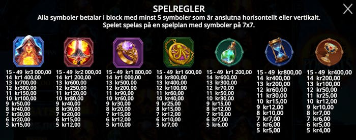 Vinnande symboler
