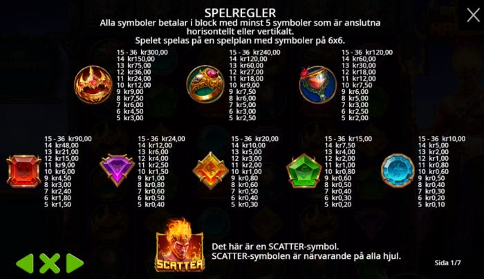 Bild på Gates of Hades slot vinsttabell