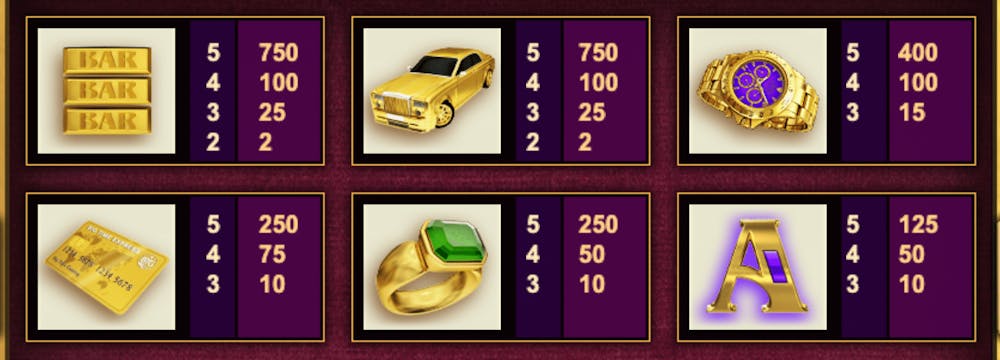 Högvärdessymbolerna i sloten Gold.