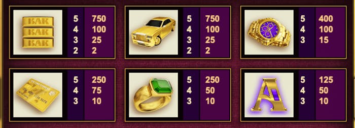 Högvärdessymbolerna i sloten Gold.