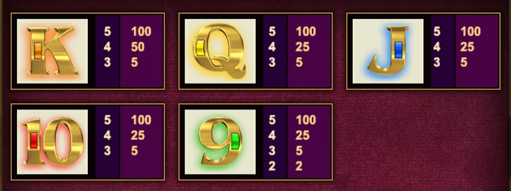 Lågvärdessymbolerna i sloten Gold.