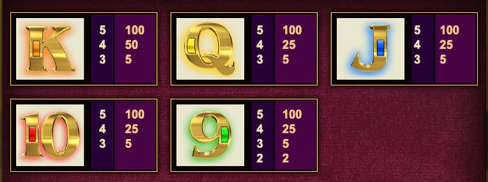 Lågvärdessymbolerna i sloten Gold.