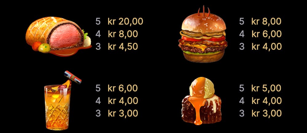 Högvärdessymbolerna och dess vinst i sloten.