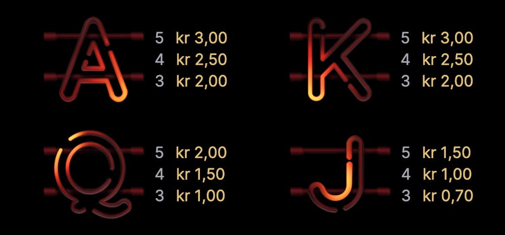 Lågvärdessymbolerna och dess värde i sloten.