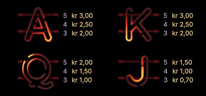 Lågvärdessymbolerna och dess värde i sloten.