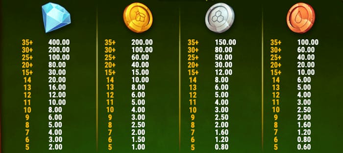 Högvärdessymboler i form av diamant, bin och honungsceller.