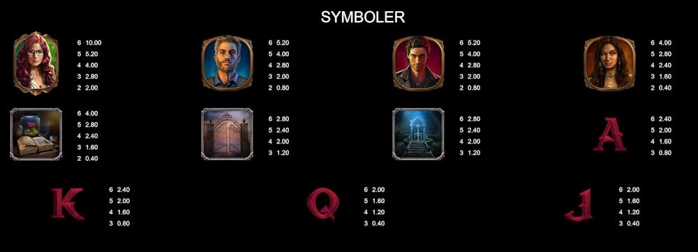 Vinnande symboler