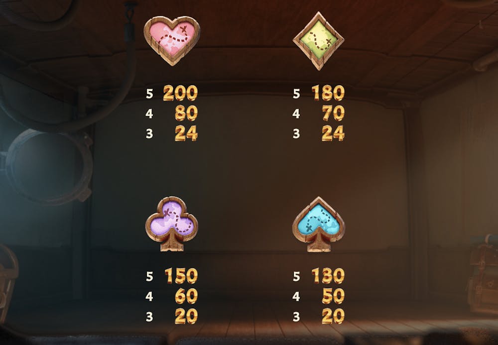 Låga symboler i Jackpot Raiders