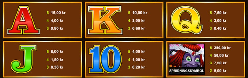 Mega Moolah vinsttabell 2