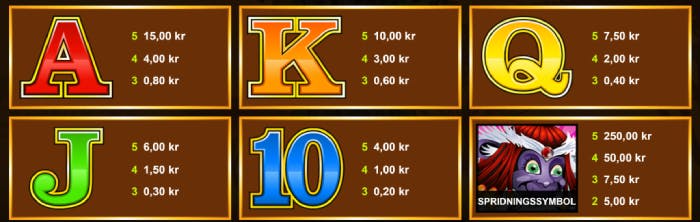 Mega Moolah vinsttabell 2