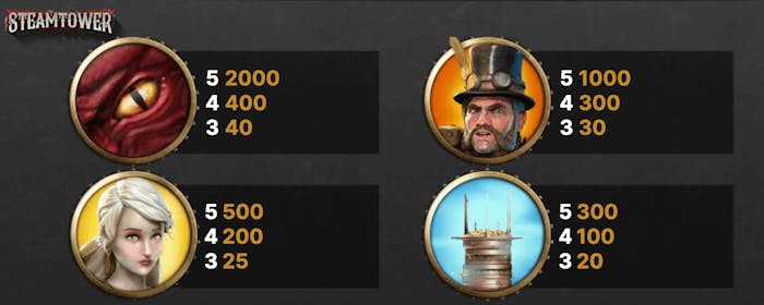 Högvärdesymboler i Steam Tower.