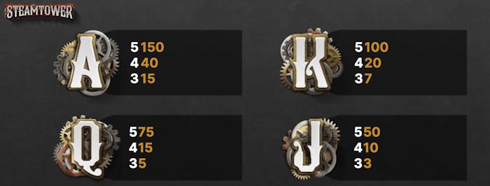 Lågvärdessymbolerna i Steam Tower.