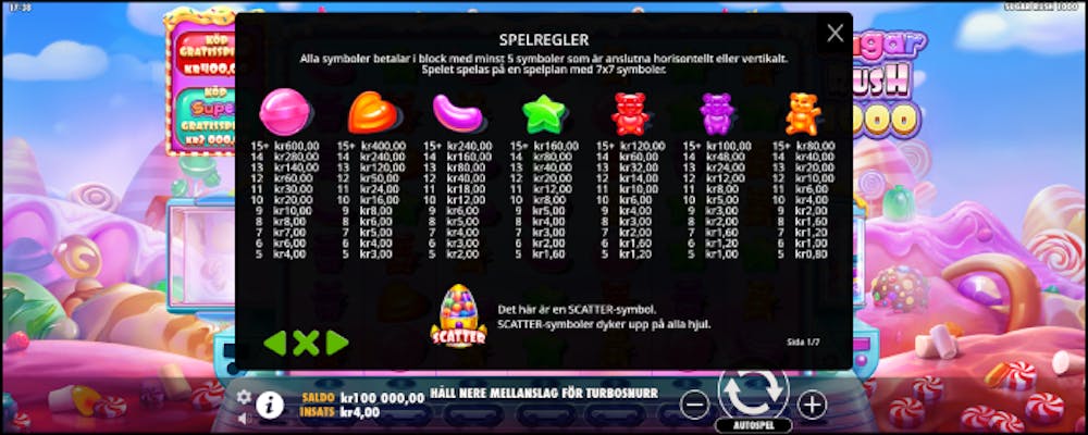 Bild som visar vinsttabell i Sugar Rush 1000