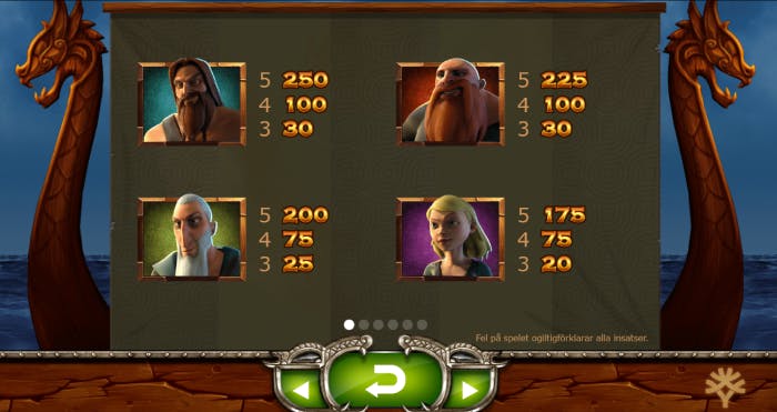 vikings go wild vinsttabell