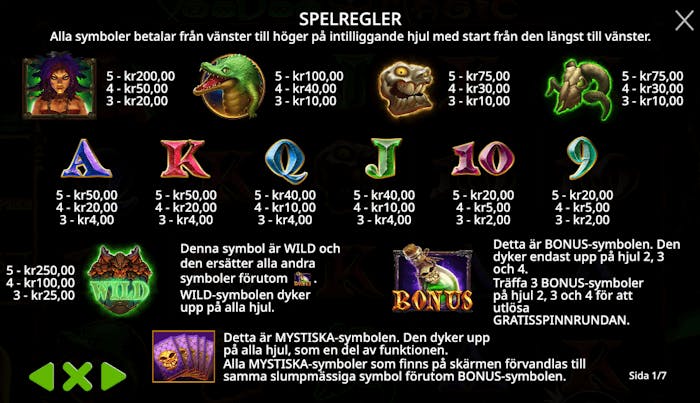 Symbolerna i sloten består av traditionella kortsymbolerna A, K, Q, J, 10 och 9 samt olika tematiska objekt i form av voodoo-kvinna, krokodiler, flinande dödskallar och getskallar. 