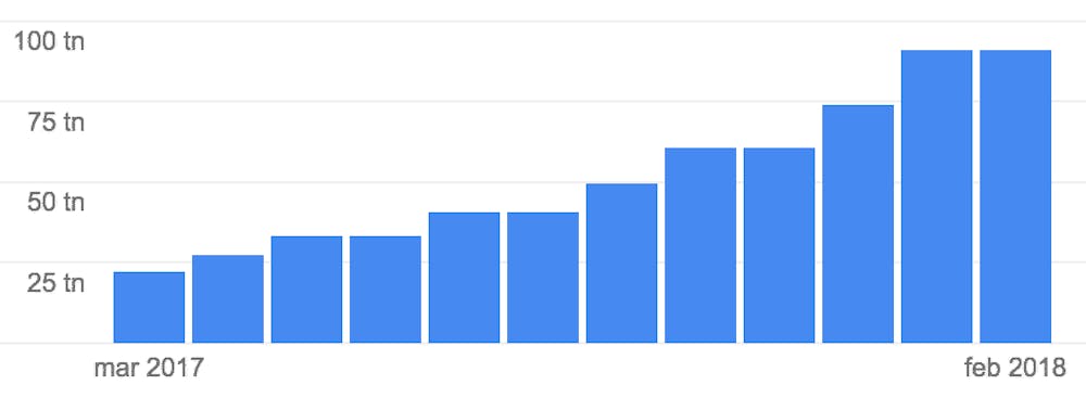 NinjaCasino Statisk hos Google