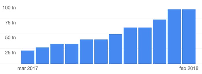 NinjaCasino Statisk hos Google